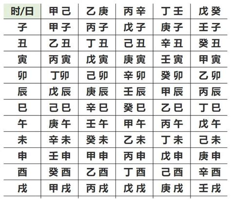 八字是什麼|生辰八字查詢，生辰八字五行查詢，五行屬性查詢